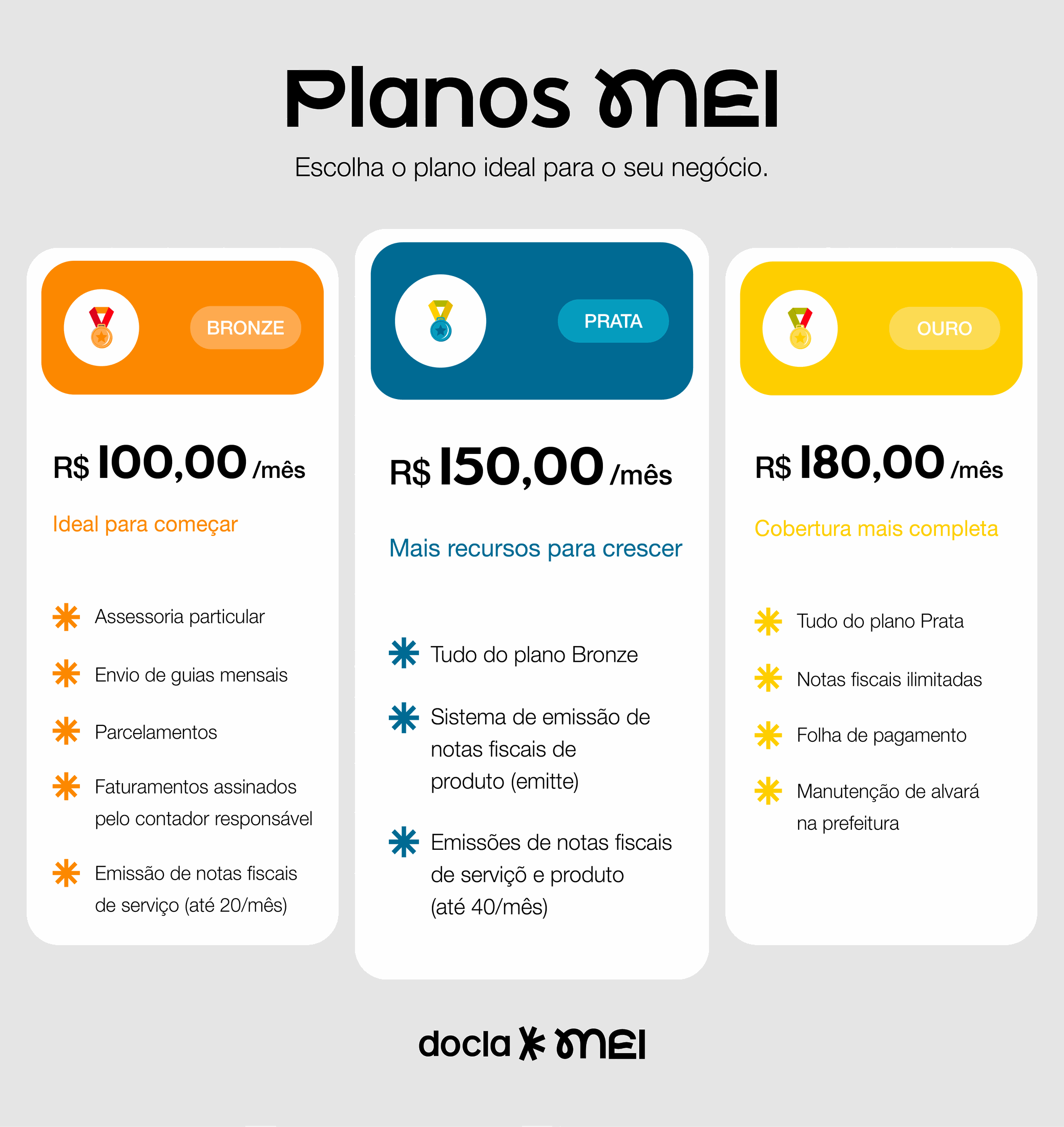 Tabela de planos MEI da Docla